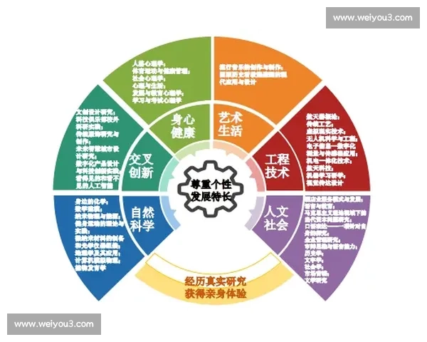 以体育教育模式创新为核心推动学生全面发展研究